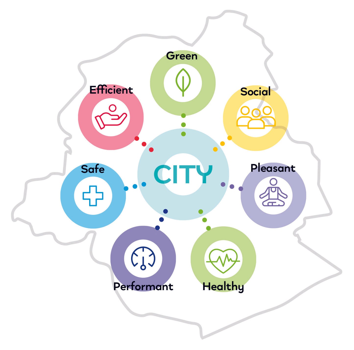 4.2. Approche transversale et coconstruction : le Plan bruxellois de Mobilité Good Move - V5.3